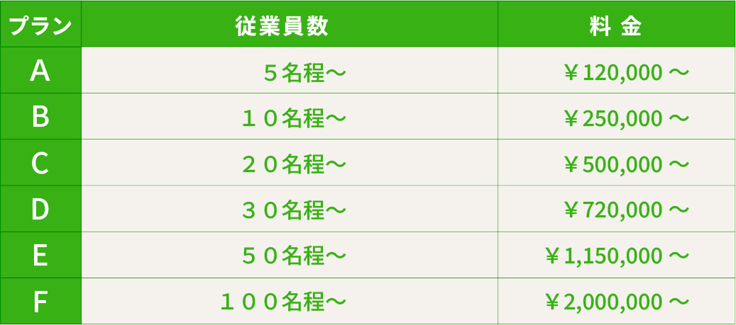 引越し料金表