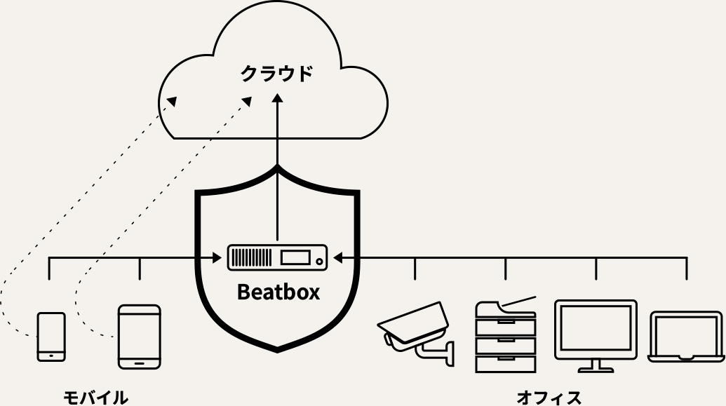 タテノプランニングのネットワーク