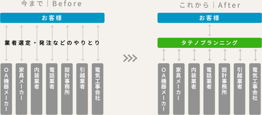 ビフォーアフター